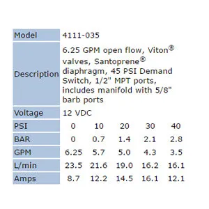 Shurflo 4111-035 12V Twin Head Demand Pump